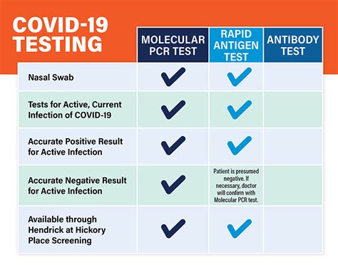 covid torsion test|What Are All the Different Kinds of COVID.